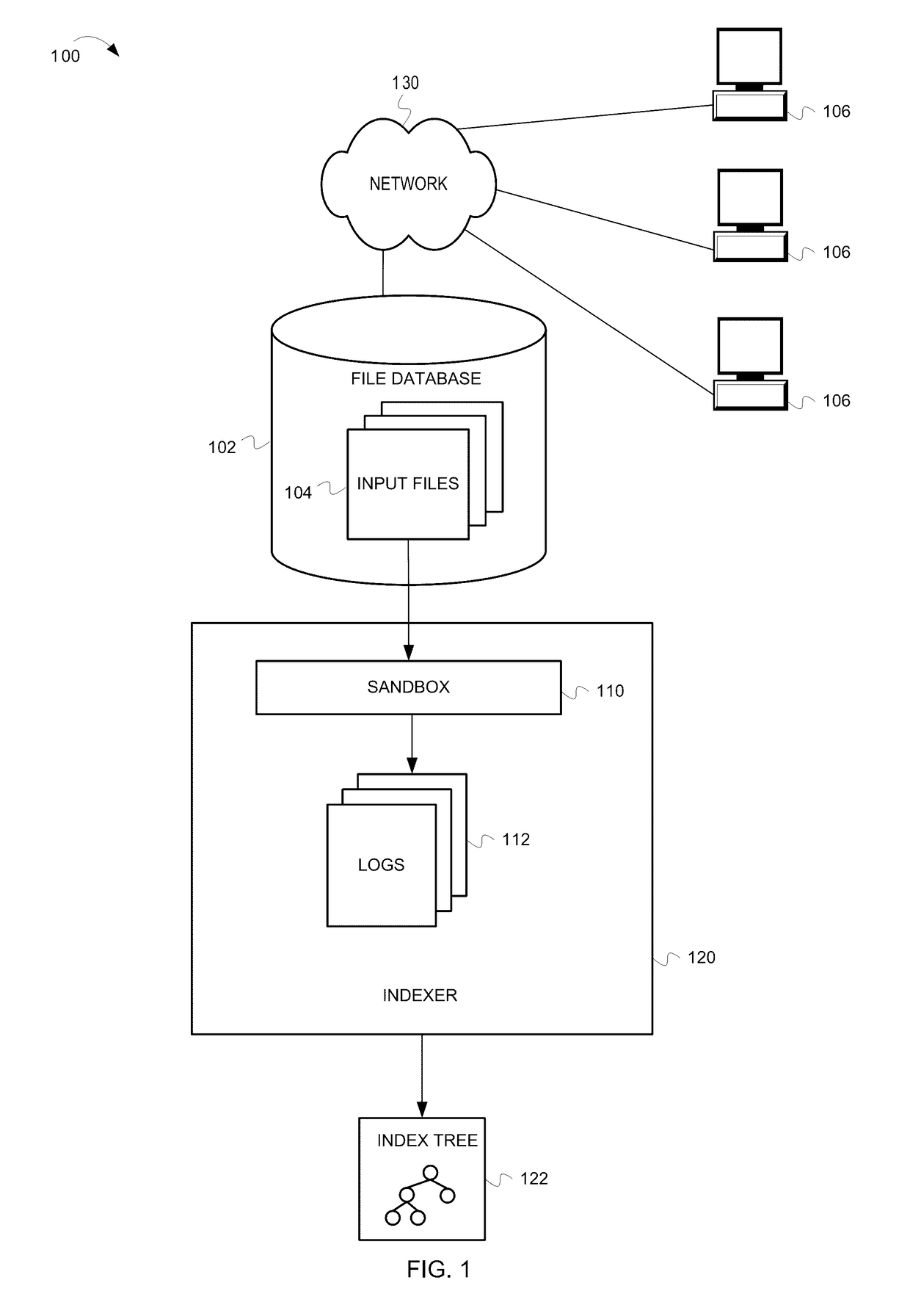 Distance and method of indexing sandbox logs for mapping program behavior