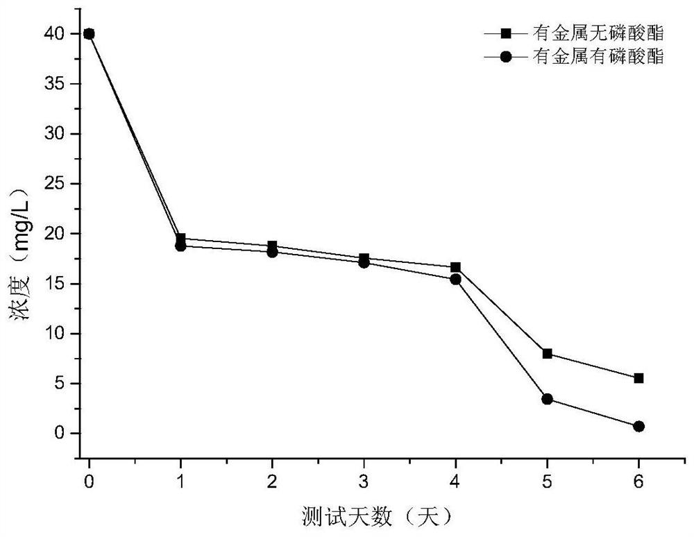 A method for Citrobacter freundii to remove cadmium in water and generate nanomaterials