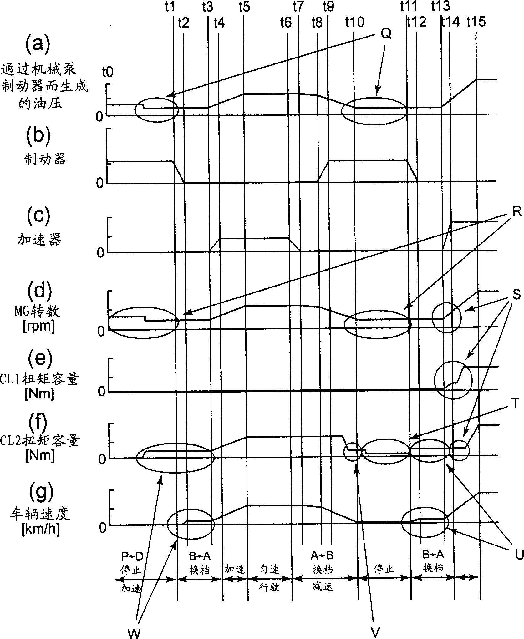 Oil pump driving control device for a hybrid vehicle