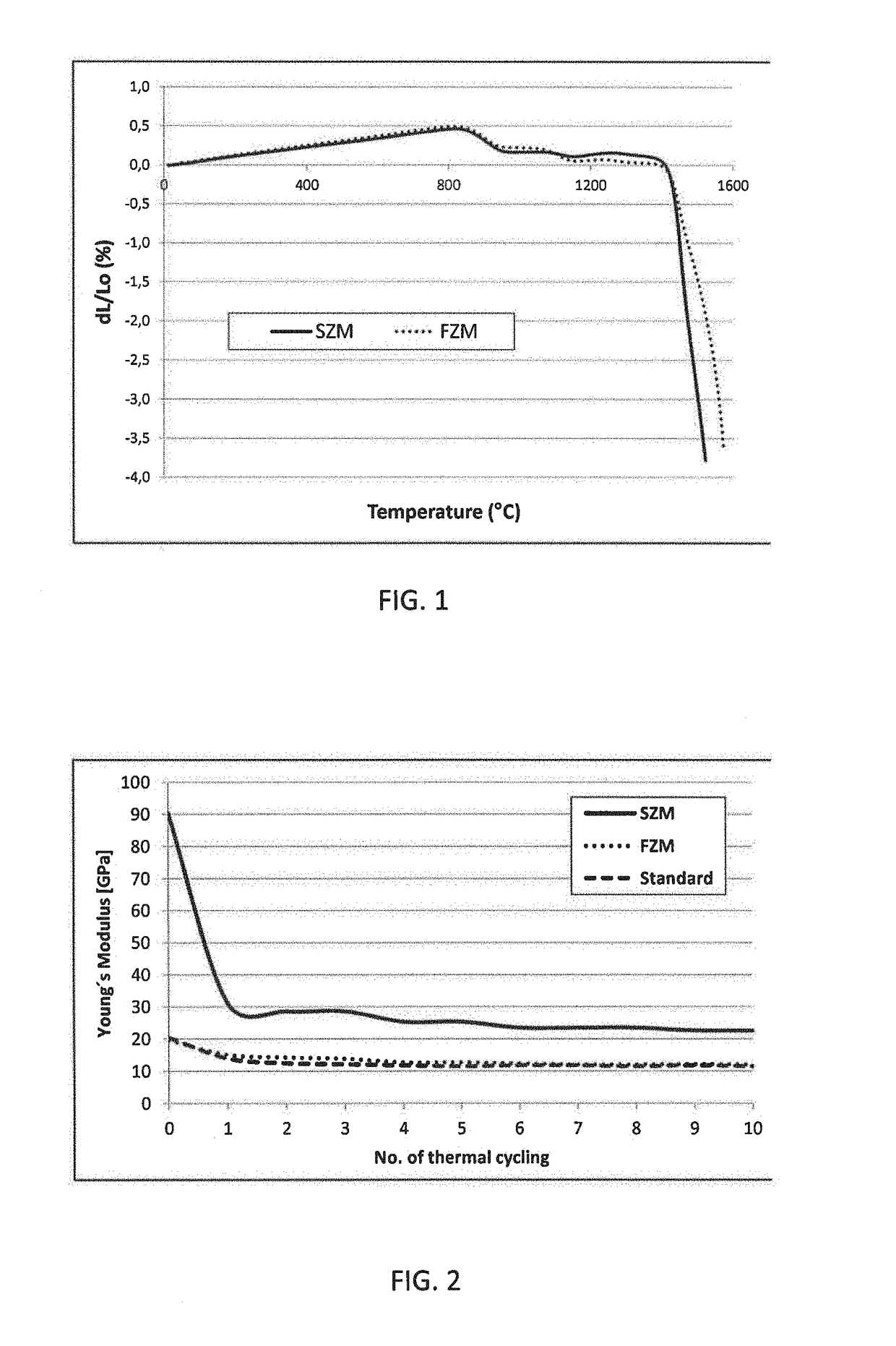 Sintered zirconia mullite refractory composite, methods for its production and use thereof