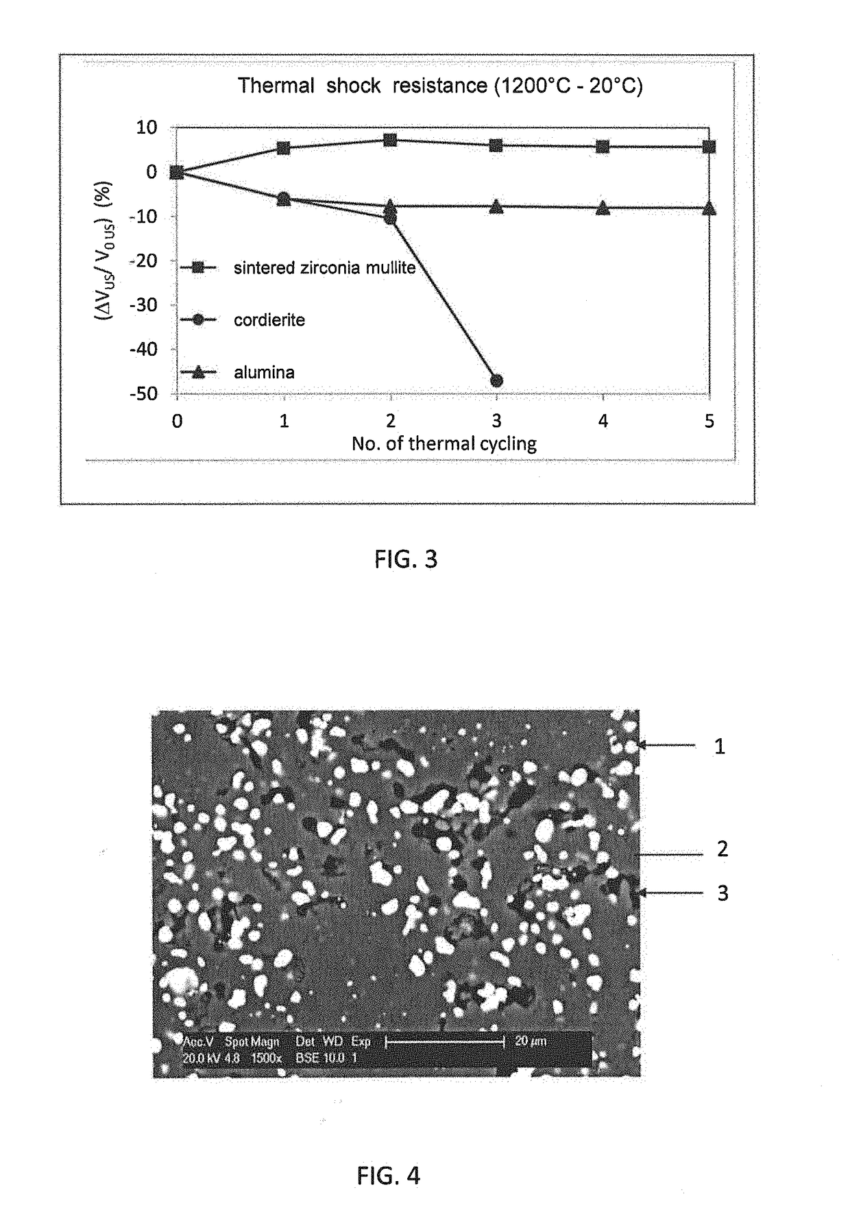 Sintered zirconia mullite refractory composite, methods for its production and use thereof