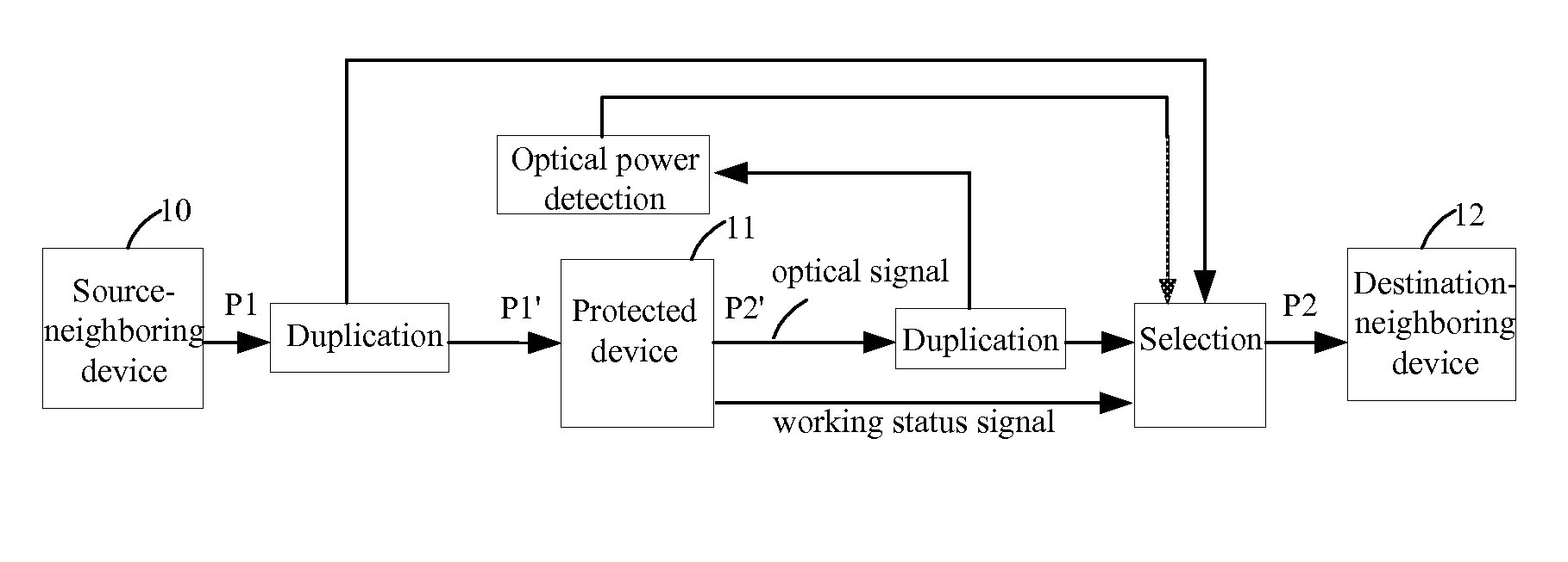 Method and device for data-flow protection of optical interface in data communication equipment