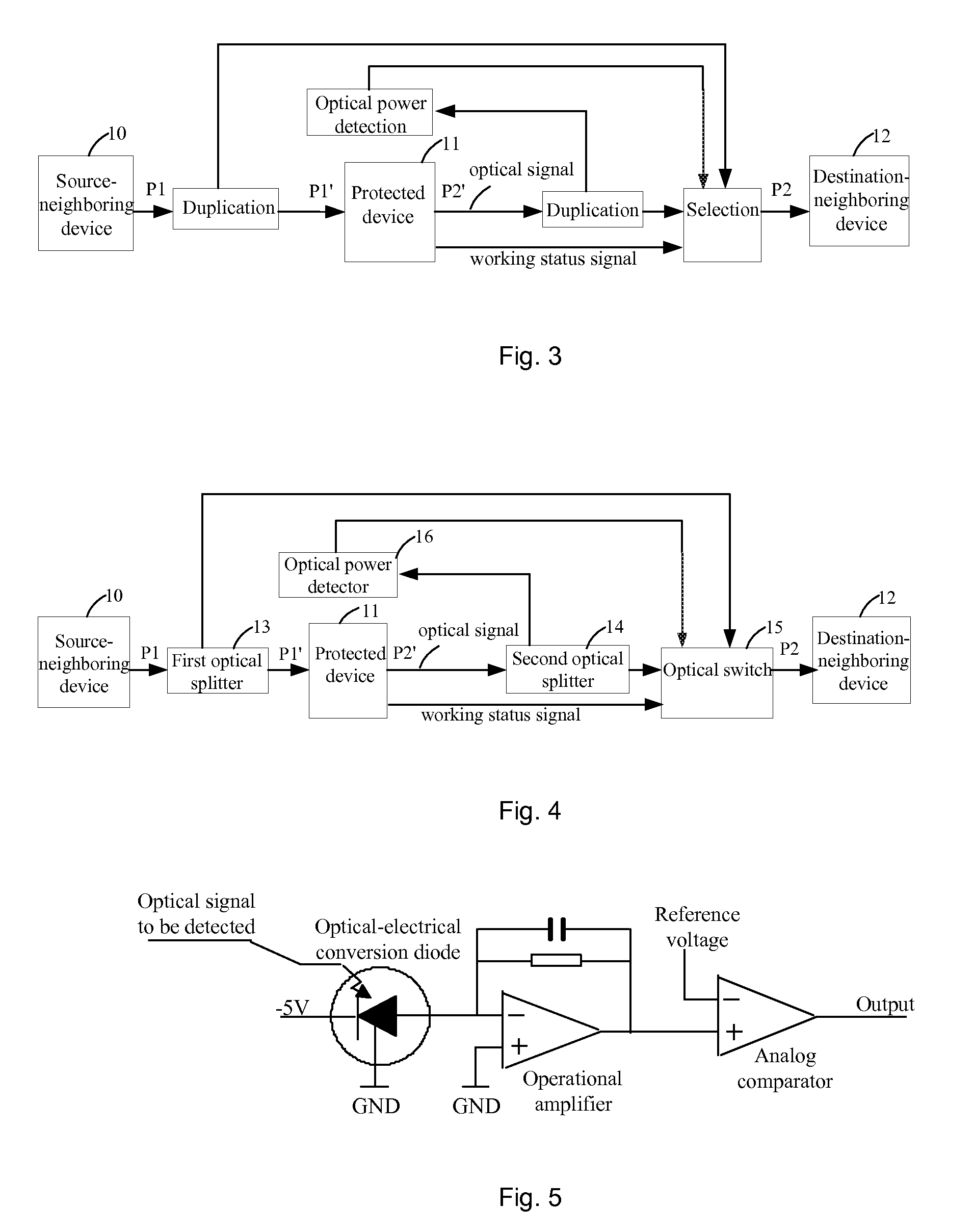 Method and device for data-flow protection of optical interface in data communication equipment