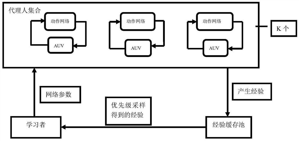 Deep reinforcement learning control method for vertical surface path following of intelligent underwater robot