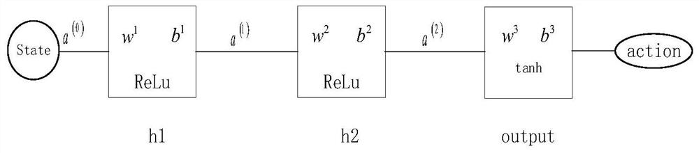 Deep reinforcement learning control method for vertical surface path following of intelligent underwater robot