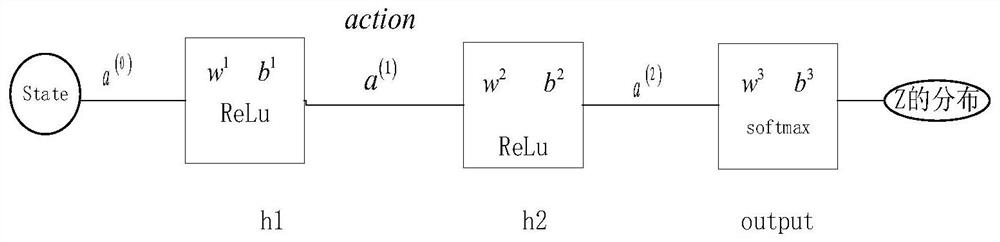 Deep reinforcement learning control method for vertical surface path following of intelligent underwater robot