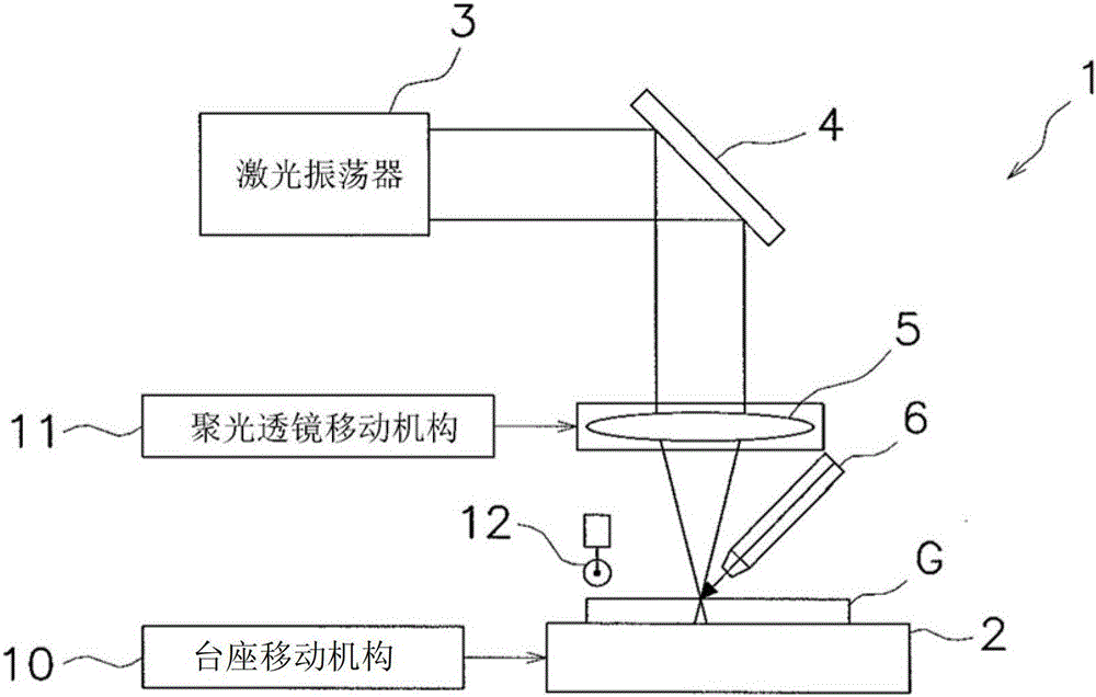 Scribing method for brittle material substrate