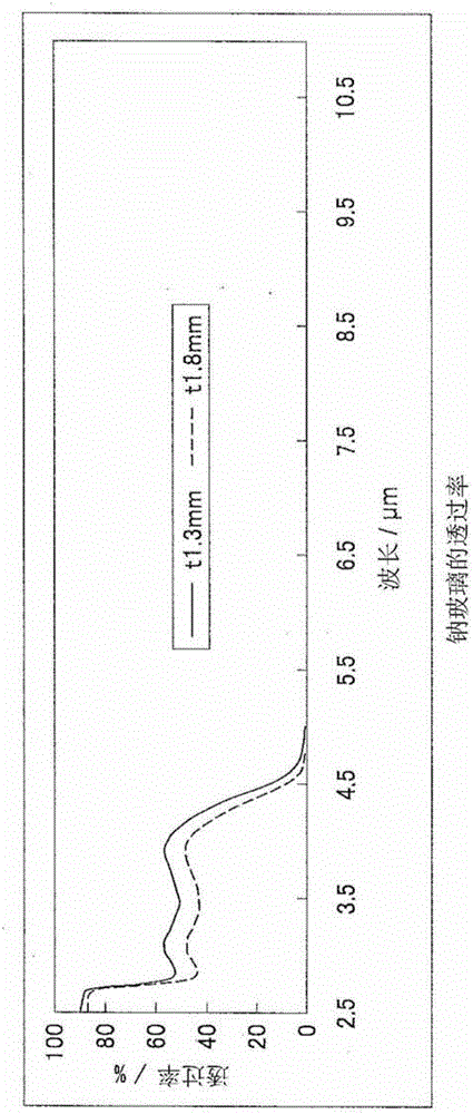Scribing method for brittle material substrate