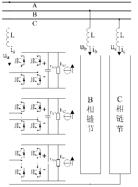 Method for controlling balance of direct current side of cascaded grid-connected inverter based on zero sequence and negative sequence voltage injection