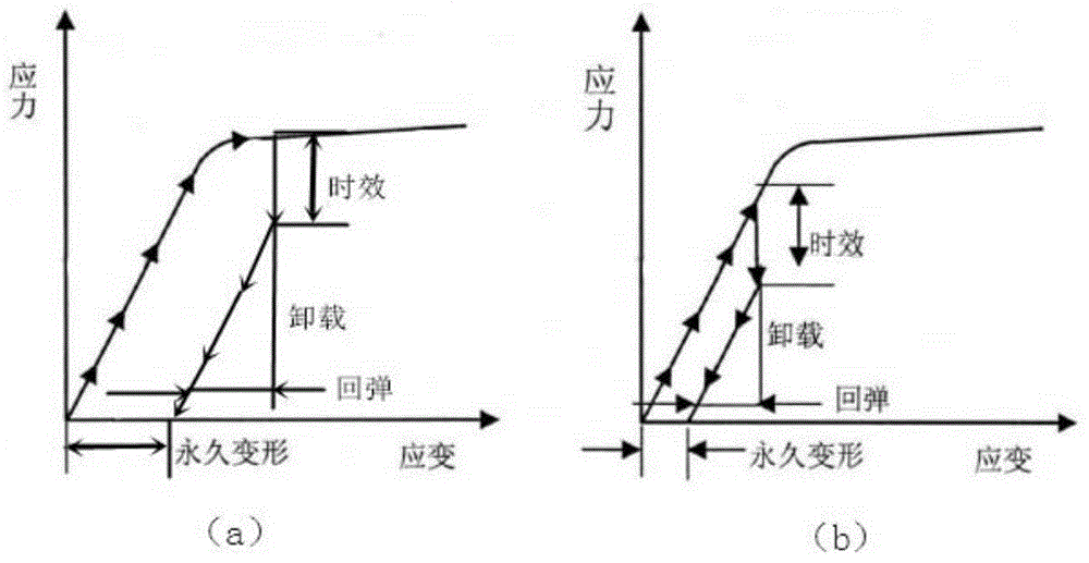 Method for manufacturing large-curvature aluminum alloy integral wall board component
