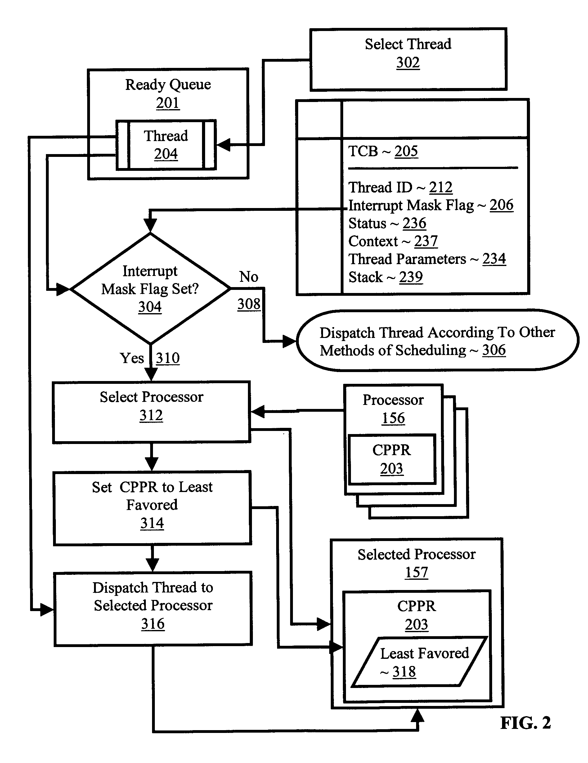 Scheduling threads in a multiprocessor computer