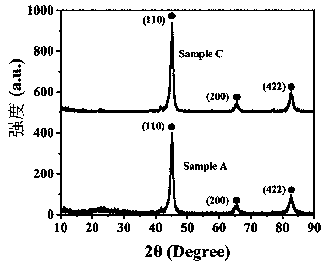 SiO2-coating-based preparation method of carbonyl iron powder composite wave-absorbing material