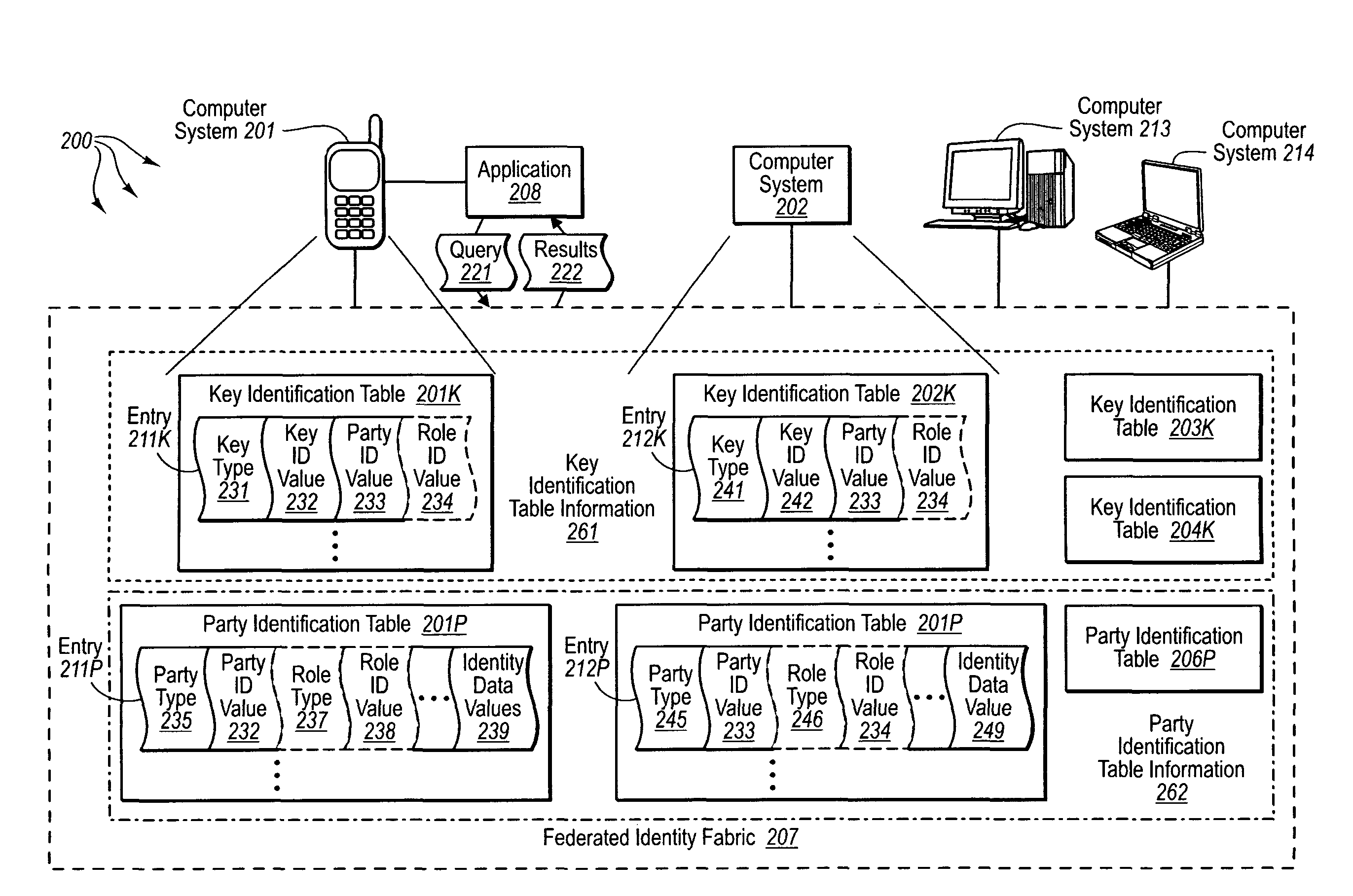 Modeling party identities in computer storage systems