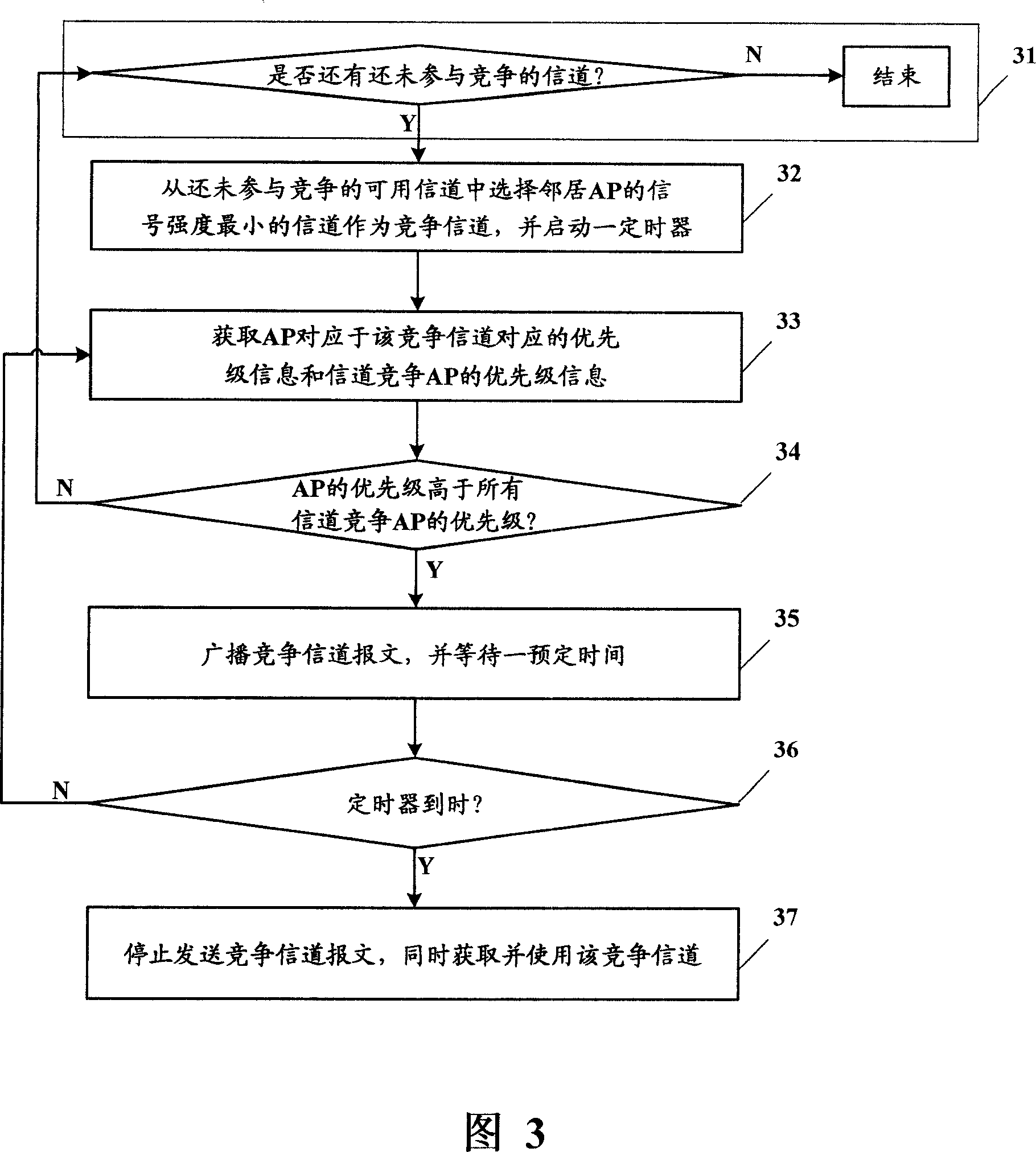 Device, method, AP, central controller, software and device for AP channel selection