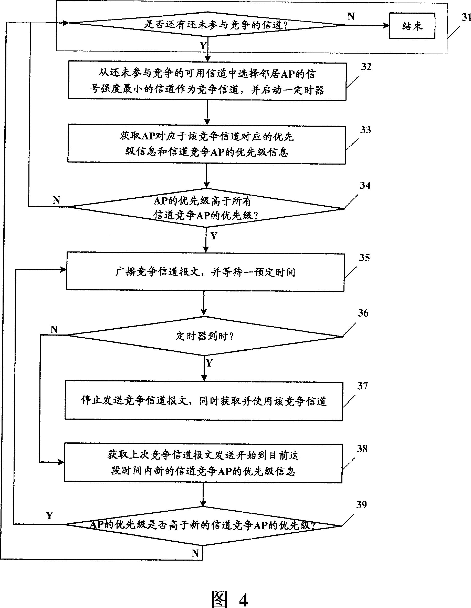 Device, method, AP, central controller, software and device for AP channel selection