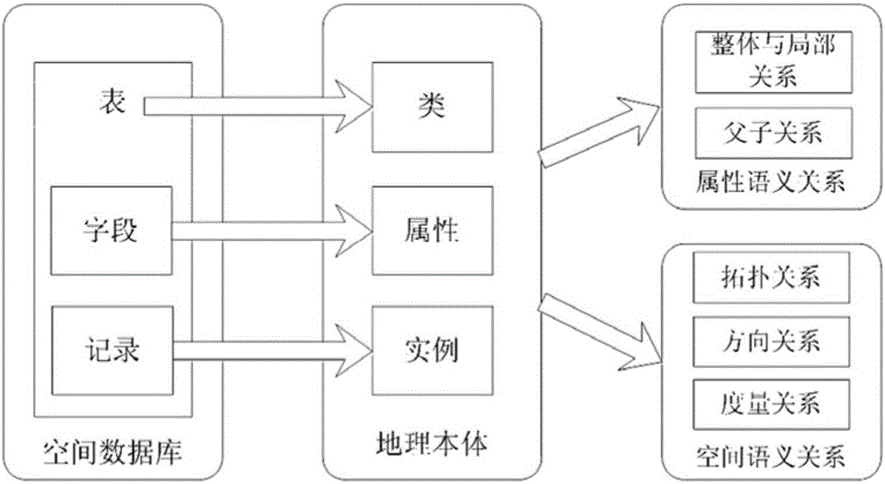 Spatial entity mapping method in fuzzy linguistic environment