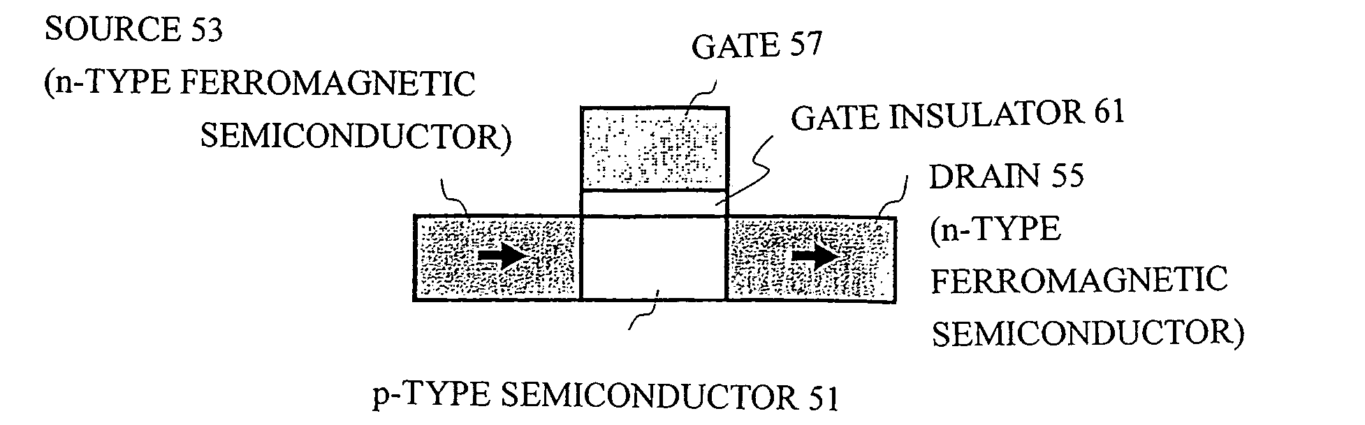 Field-effect transistor with spin-dependent transmission characteristics and non-volatile memory using the same