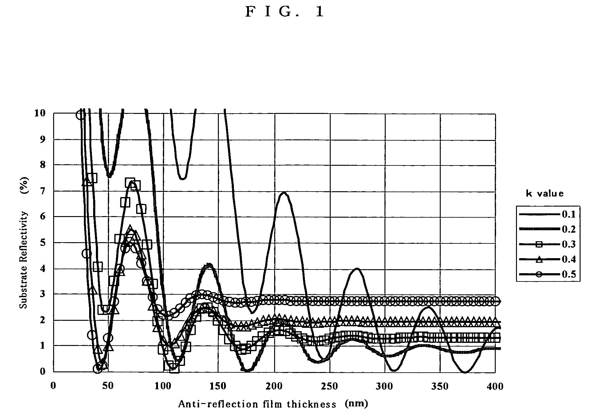 Anti-reflection film material and a substrate having an anti-reflection film and a method for forming a pattern