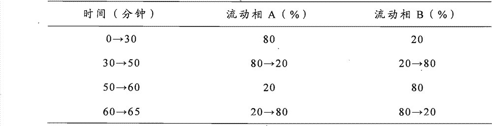 Paroxetine hydrochloride compound and preparation method thereof
