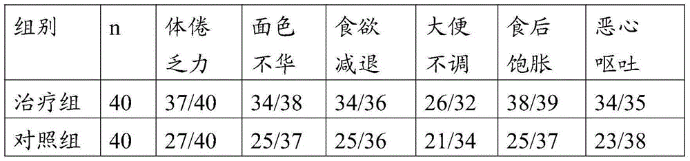 Traditional Chinese medicine for treating stomach cancer with syndrome of static blood in stomach collaterals and preparation method thereof