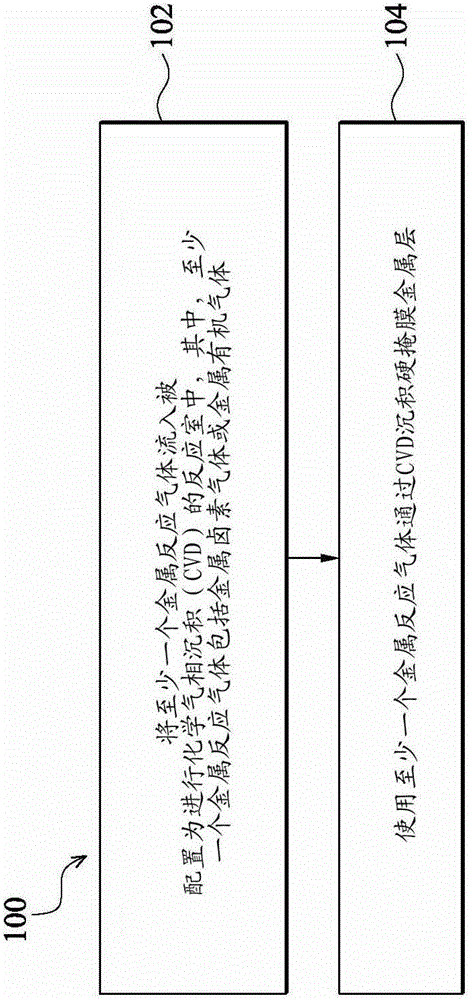 Fabrication of metal hard masks