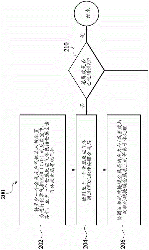 Fabrication of metal hard masks