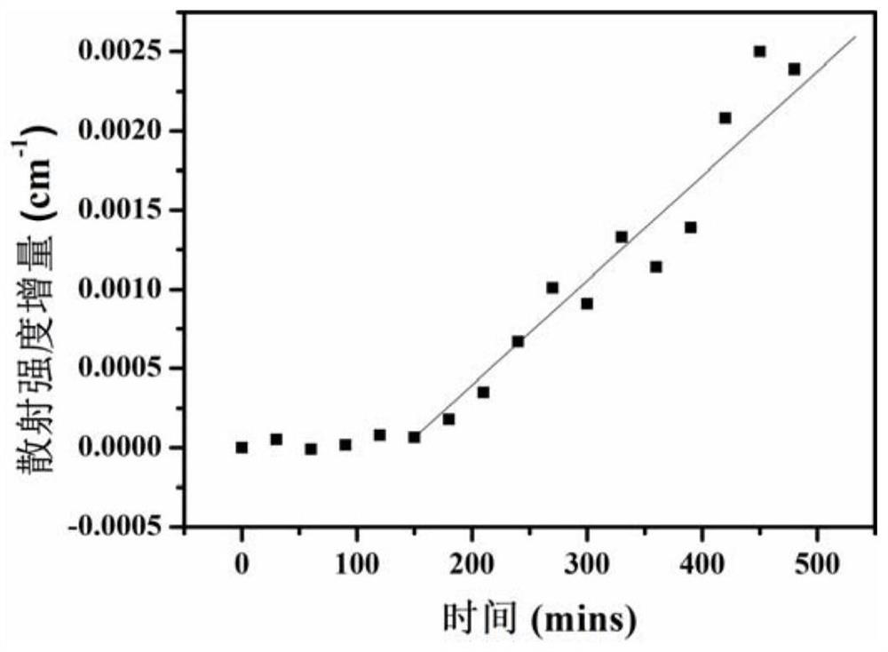 An Analytical Method for Nucleation of Metal Hydrides Containing Surface Oxide Layers