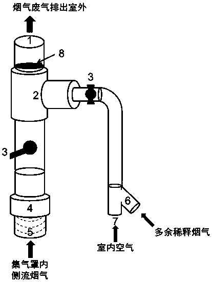 A kind of flue gas exhaust gas exhaust device and exhaust method of full flue gas exposure experiment