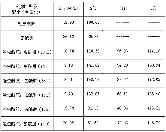 Tolfenpyrad and tebufenozide insecticidal composition