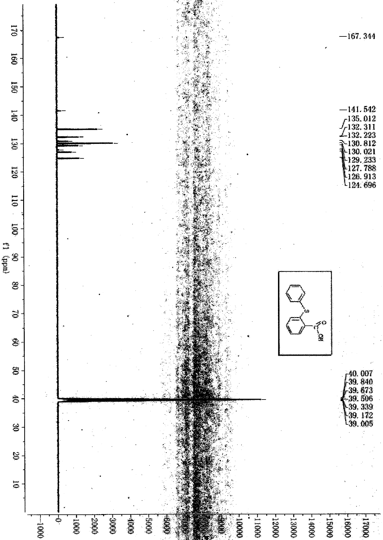 A kind of synthetic method of 2-phenylthiobenzoic acid