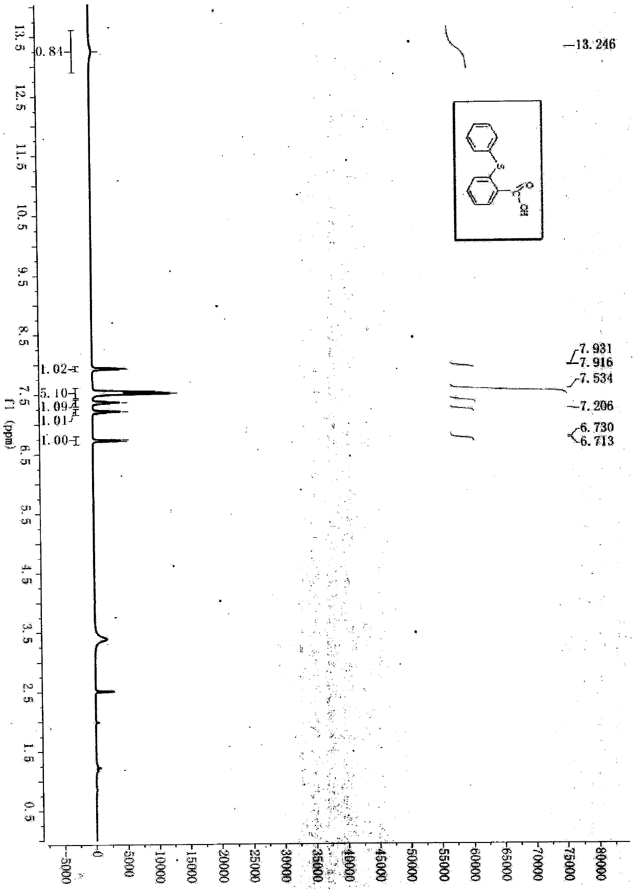 A kind of synthetic method of 2-phenylthiobenzoic acid