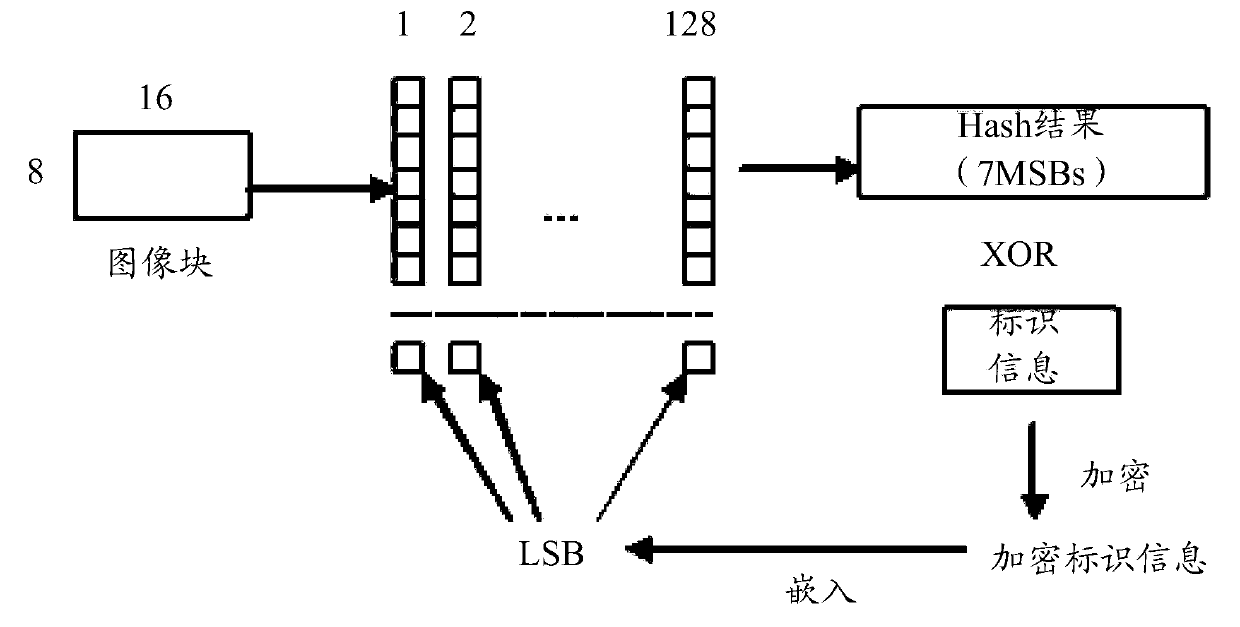 Image processing method and device