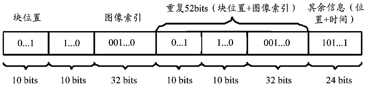 Image processing method and device