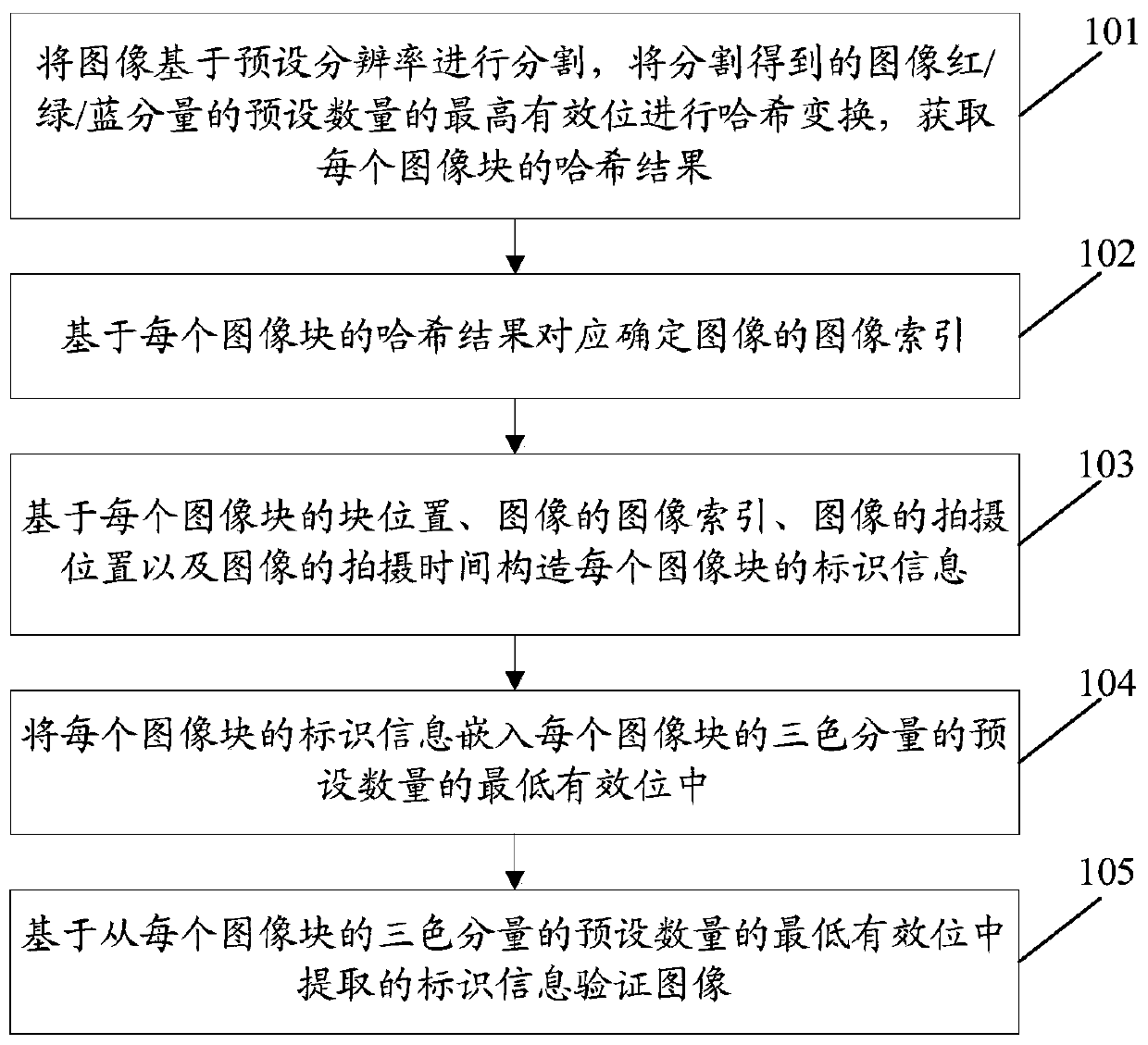 Image processing method and device