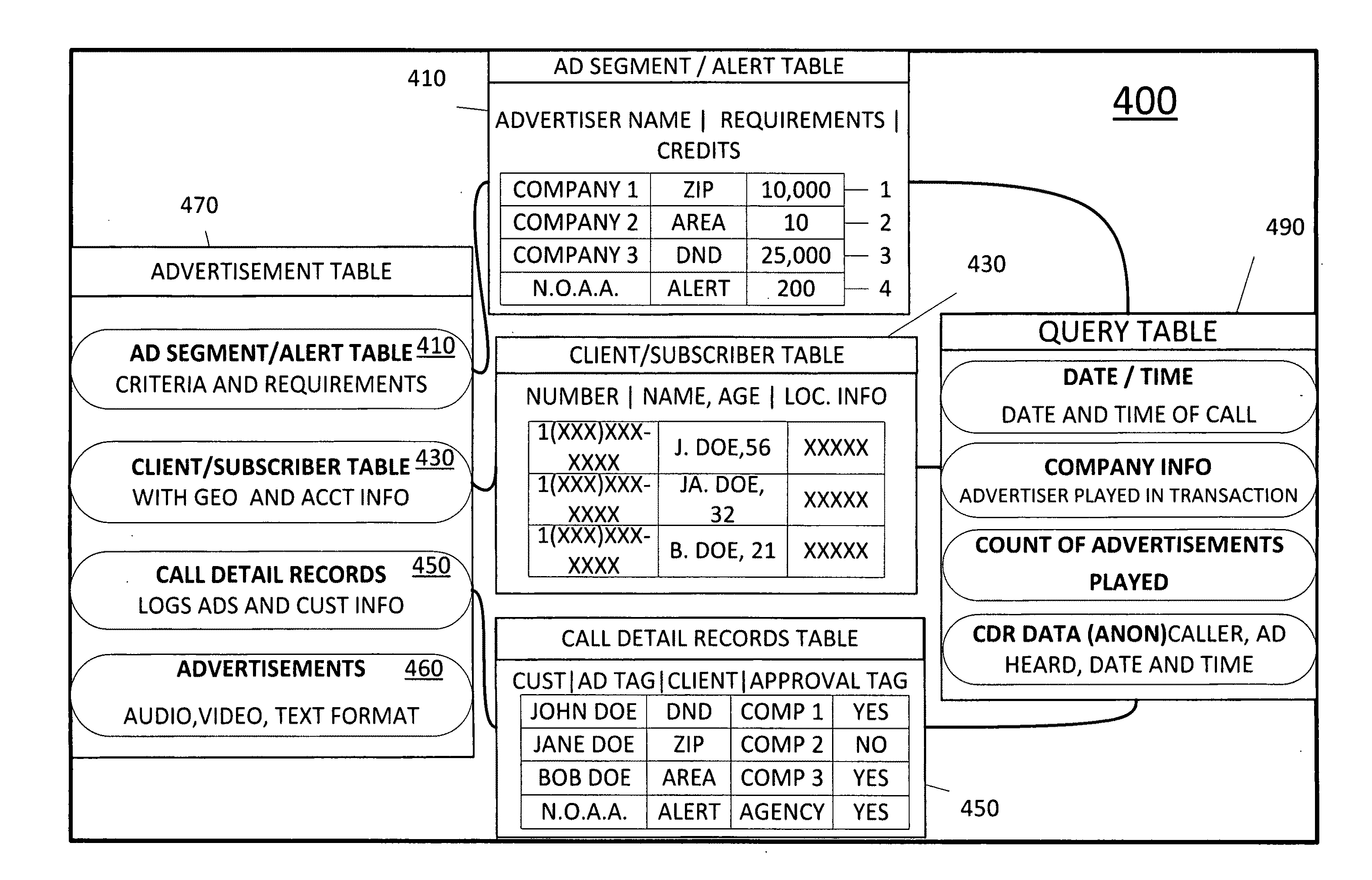 System and method for directing targeted advertisements in IP telecommunications