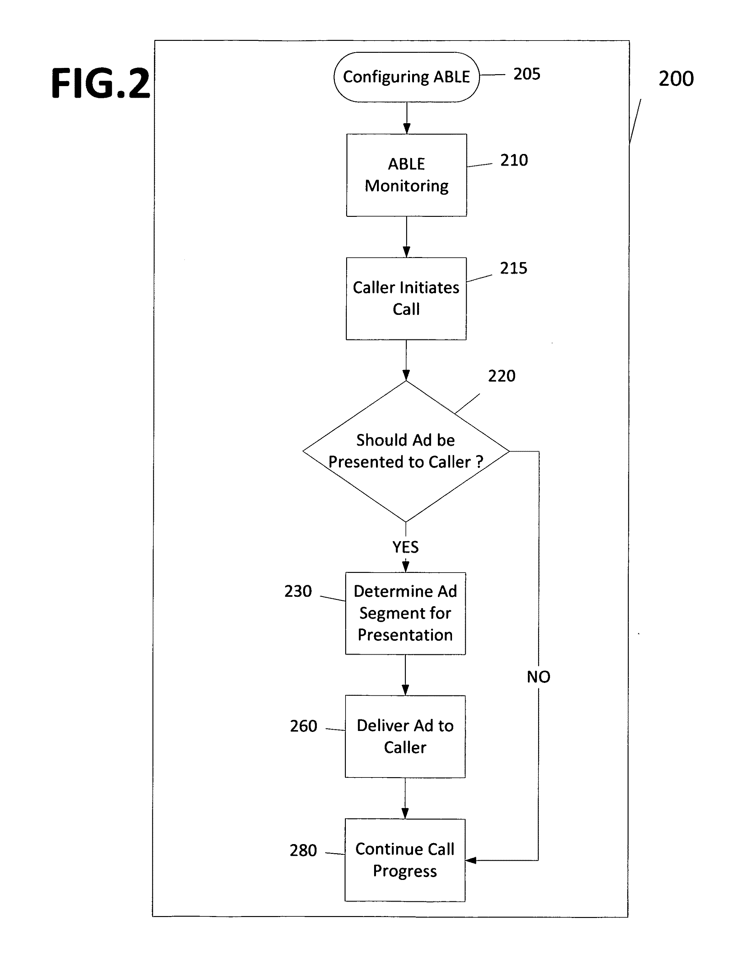 System and method for directing targeted advertisements in IP telecommunications