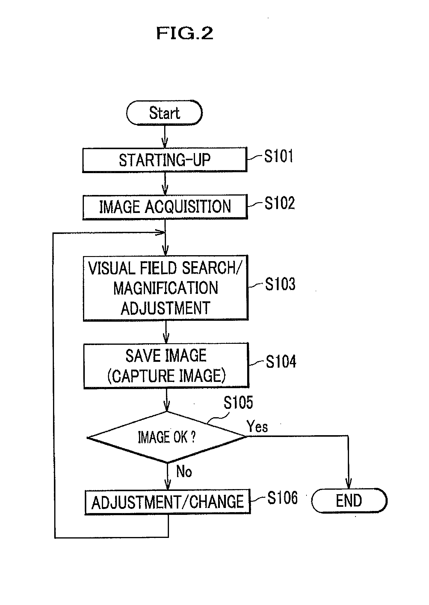 Charged particle beam apparatus, specimen observation system and operation program