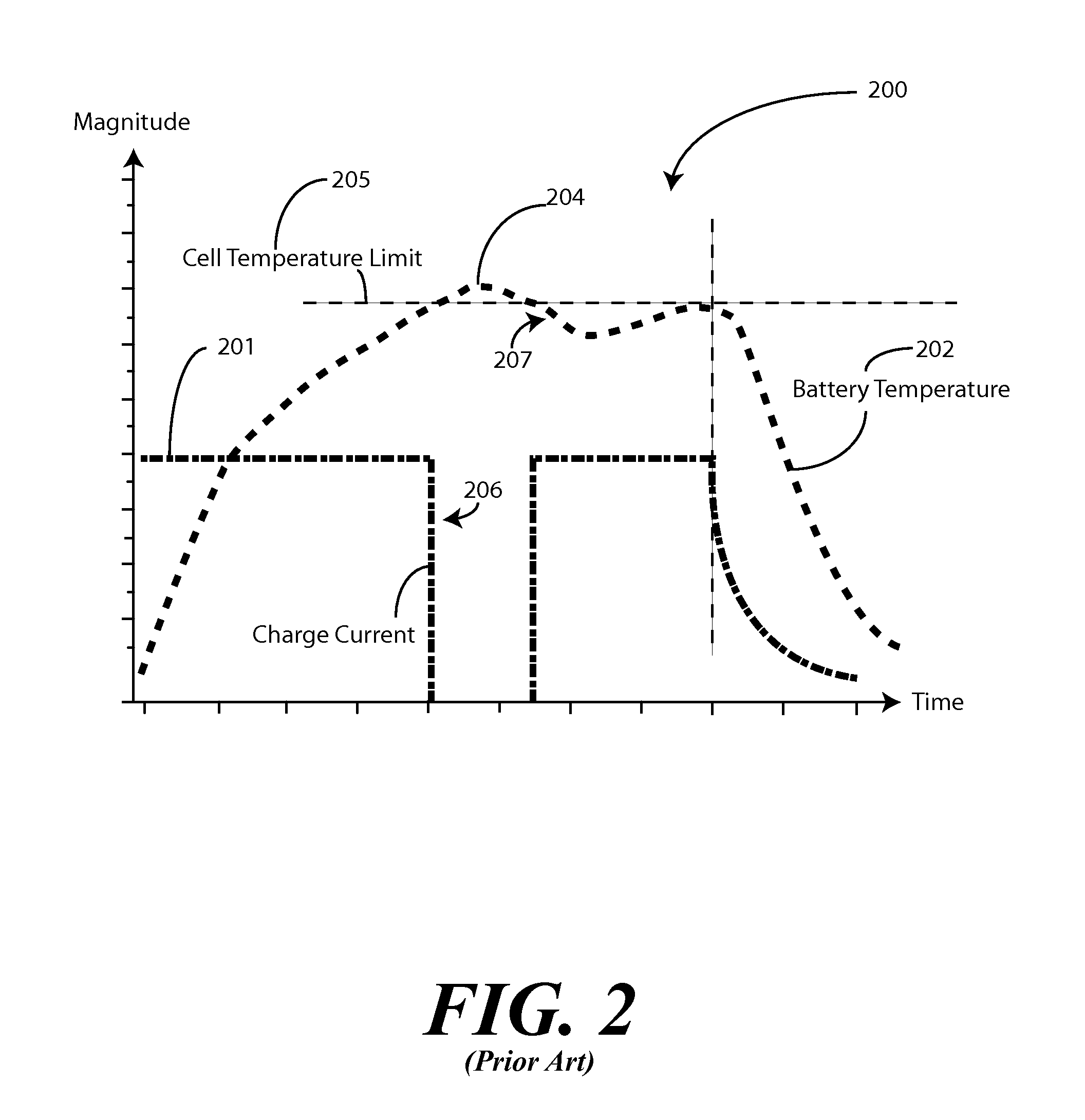Methods and systems for rapid wireless charging