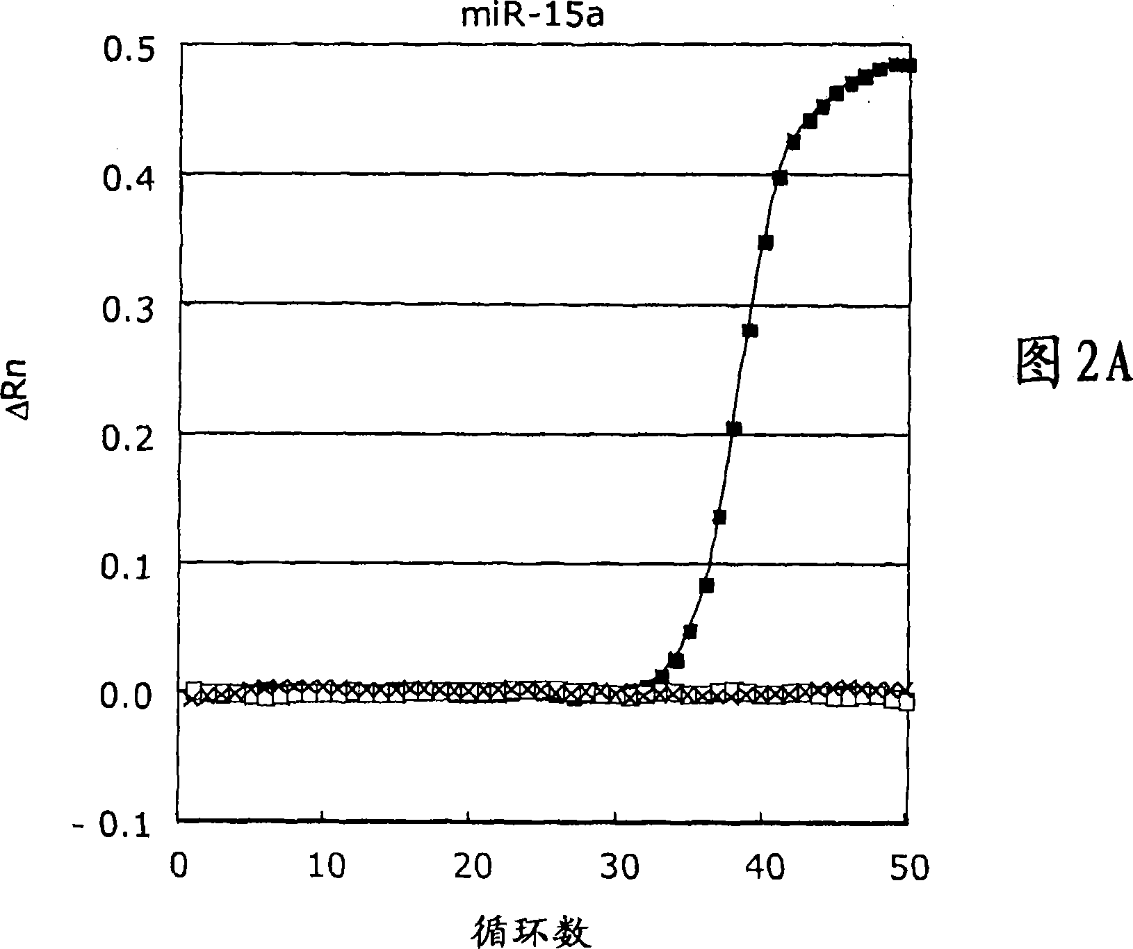 Methods for quantification of microRNA and small interfering RNA