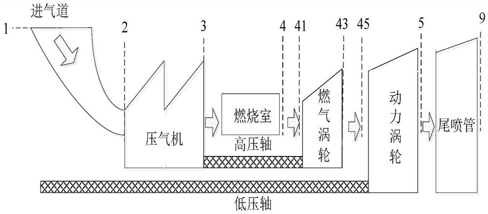 A Construction Method of Turboshaft Engine Adaptive Component Level Simulation Model