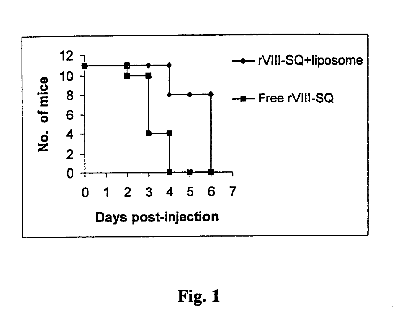 Pharmaceutical composition comprising factor VIII and neutral liposomes