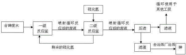 Method for removing arsenic by double-circulation injection in sulfuric acid industry