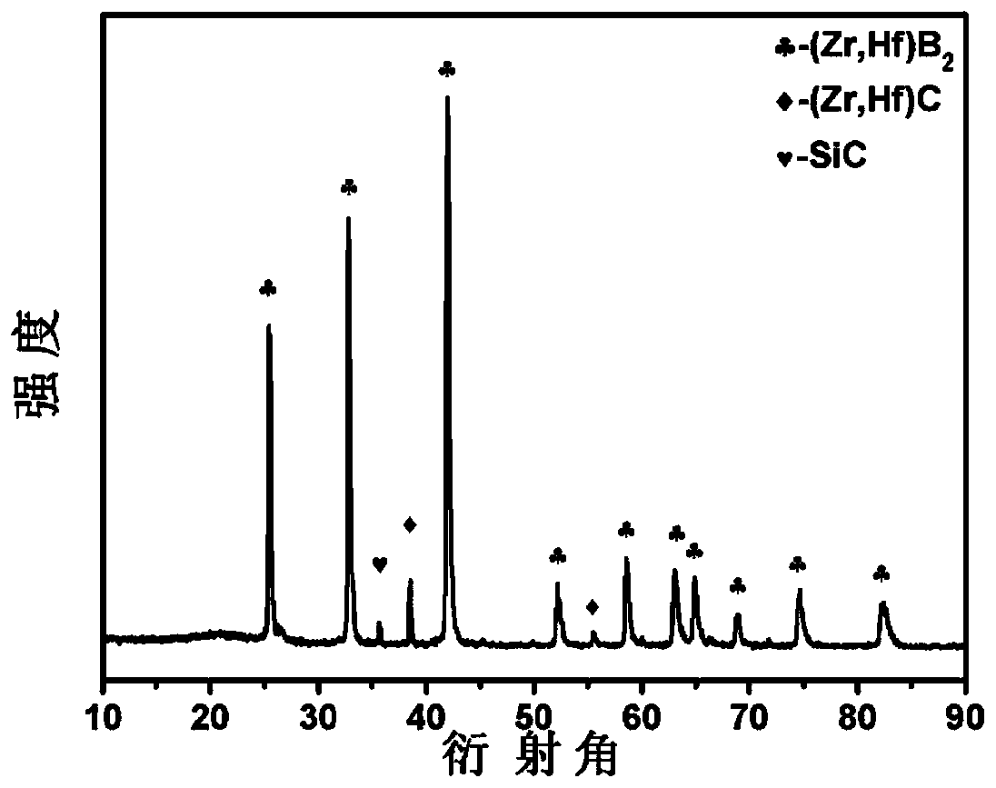 (Zr, Hf)B-SiC ceramic modified C/C composite material and preparation method thereof