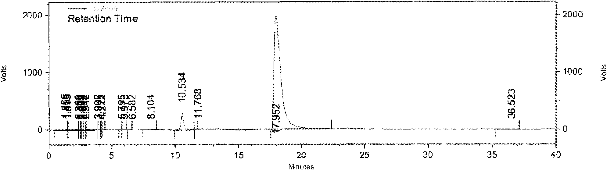 Bioengineering method for synthesis of citicoline