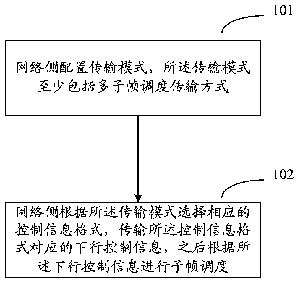 Subframe scheduling method, system, network equipment and terminal
