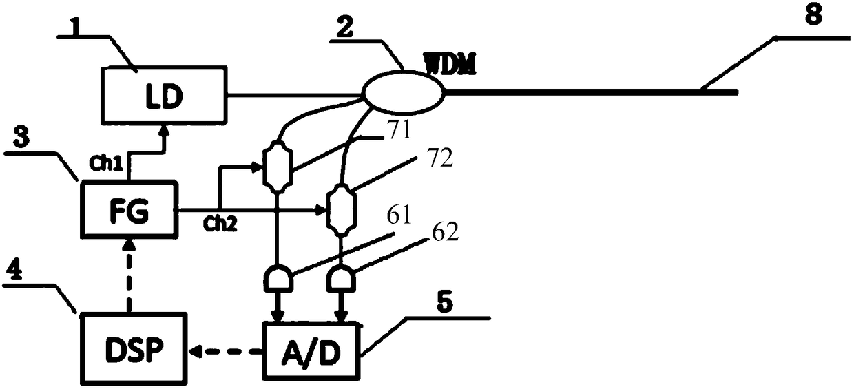 Distributed optical fiber temperature measurement system