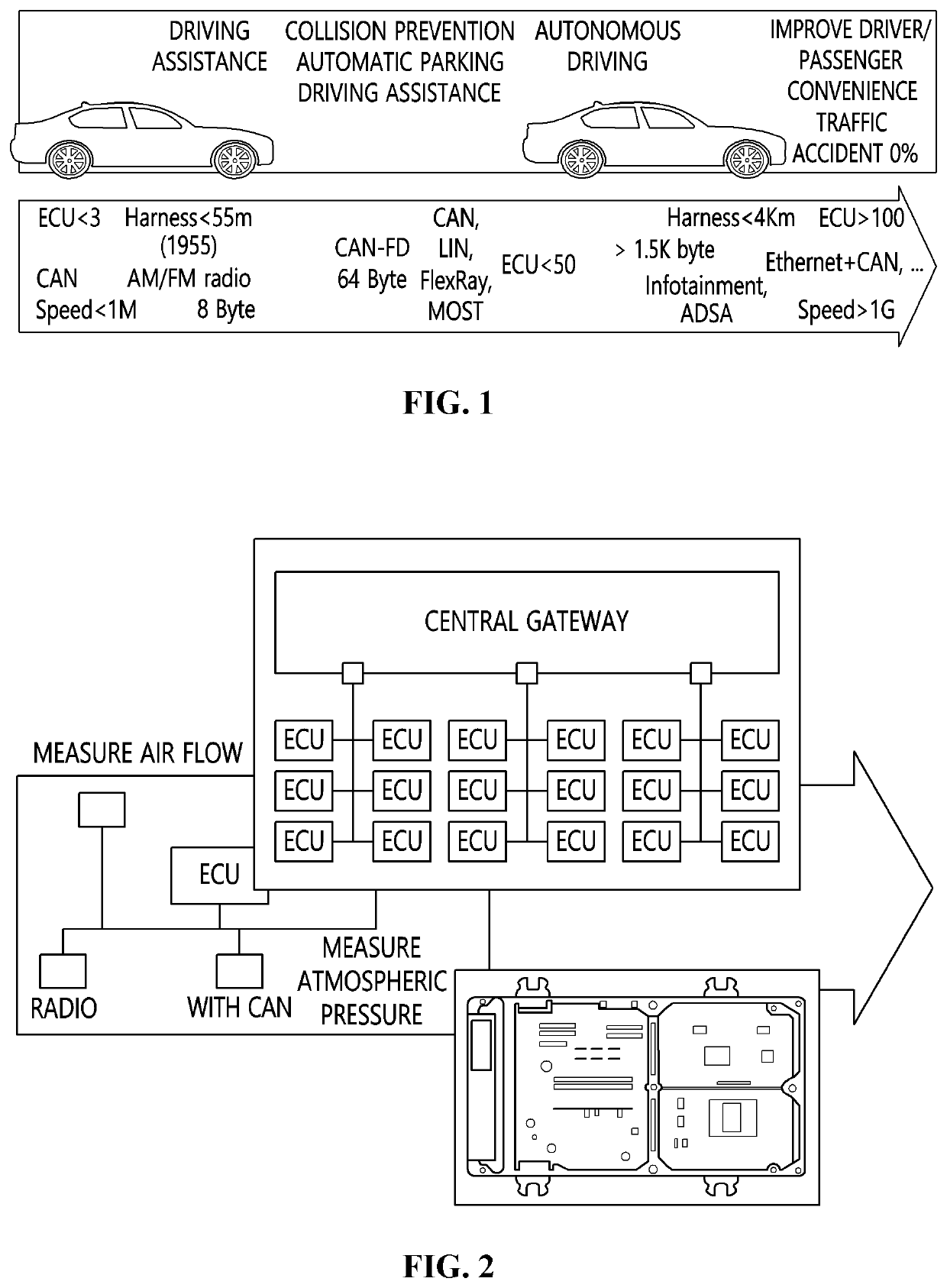 Apparatus and method for communicating data in in-vehicle network based on automotive ethernet