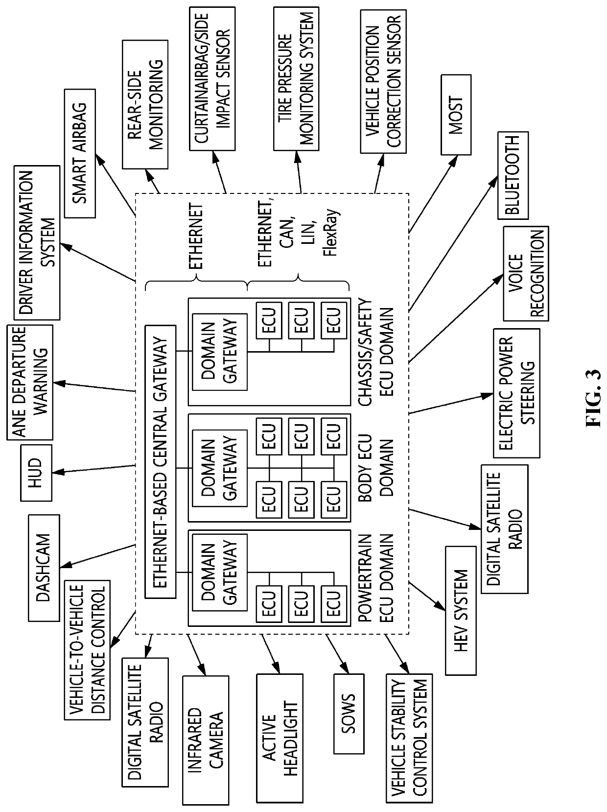 Apparatus and method for communicating data in in-vehicle network based on automotive ethernet