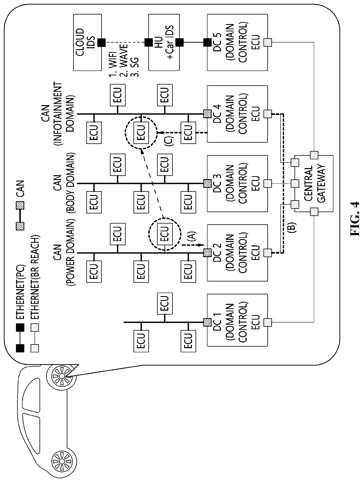 Apparatus and method for communicating data in in-vehicle network based on automotive ethernet