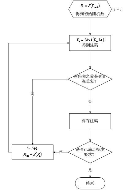 Three-axis gyroscope-based mobile phone lottery number random selection method